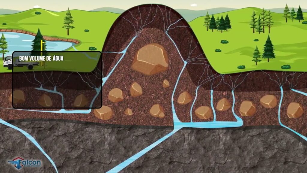 Poços artesianos, são aqueles poços que agua tem tanta preção que sai sem bomba, nesta imagem você vê essa situação com uma mina agua.